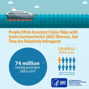 cruise ship illness statistics