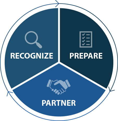 Circle graphic with three wedges representing the 3 Keys Framework for addressing stress related to environmental contamination: Recognize (top left), Prepare (top right), and Partner (bottom). A line with arrows pointing clockwise circles the graphic.