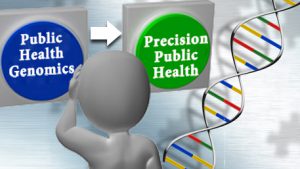 a figure looking at a sign labeled Public Health Genomics with an arrow going to another sign labeled Precision Public Health and a double helix in the background