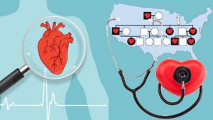 a heart being magnified in a body, a FH pedrigree on top of a US map and a heart being listened to wiht a stethoscope