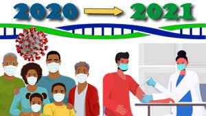 2020 with an arrow to 2021 with a double helix below and a COVID-19 virus and a masked family and under 2021 a person getting the COVID-19 vaccine