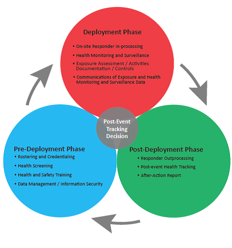 Safelisting, Moderation, and Rapid Response Patching: Behind the Scenes  with Connected Camps' Tech and Safety Team