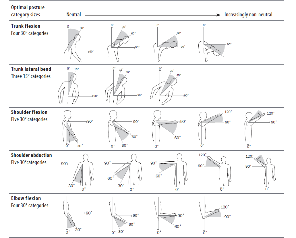 Measurement of a subject's position, movement, and postural changes by