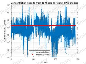 What does Real-Time mean and when is it used?