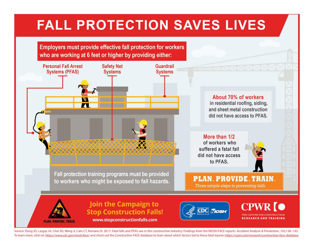 5th Annual National Stand Down to Prevent Falls in Construction Blogs