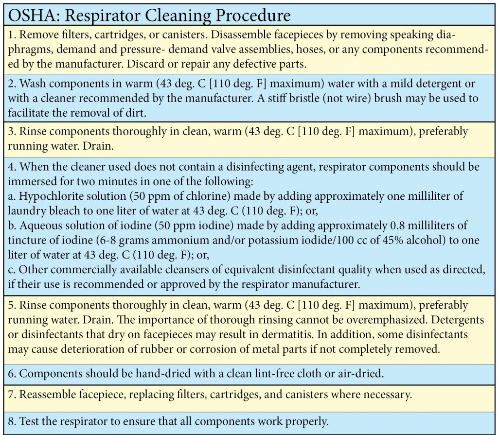 Respirator cleaning deals