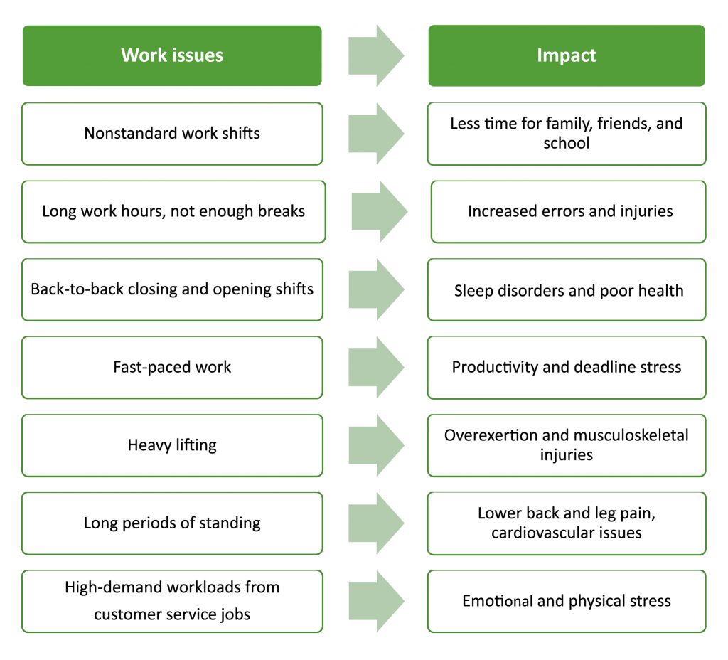 Physical tiredness solutions