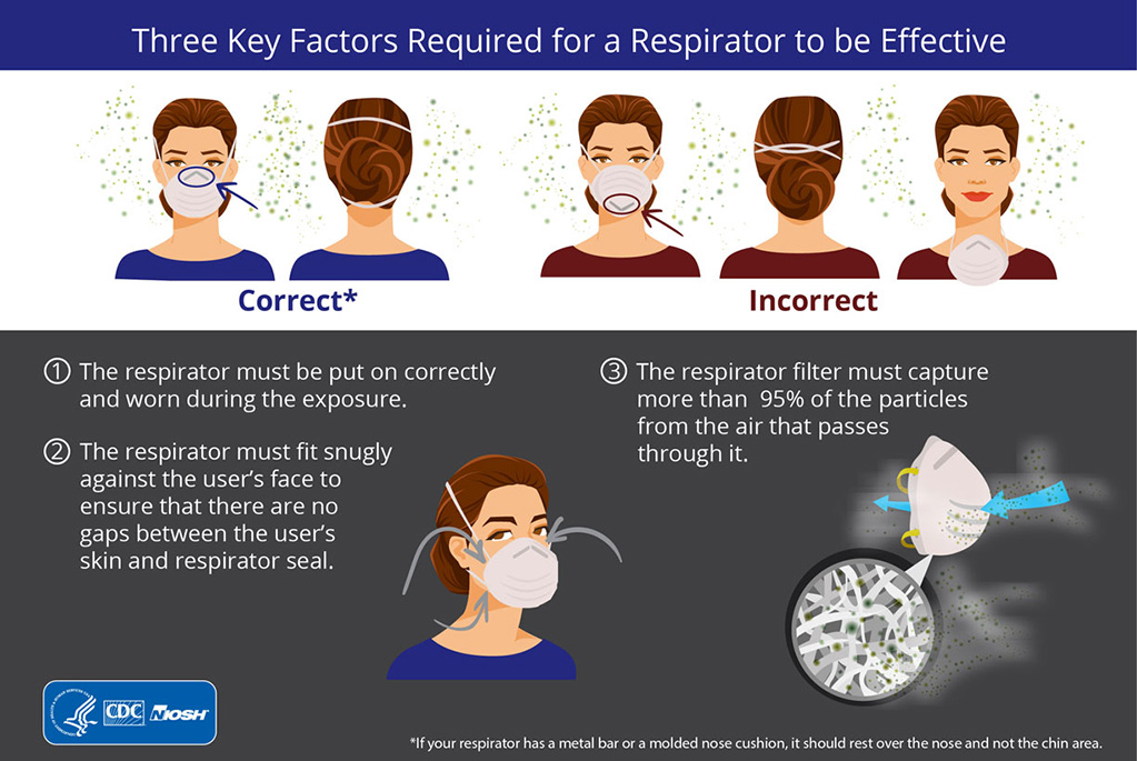 N95 respirators must perfectly fit the wearer's face for maximum safety, 2021-10-22