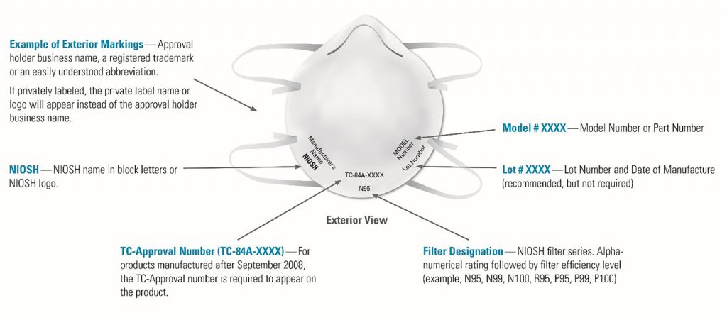 fda approved respirators