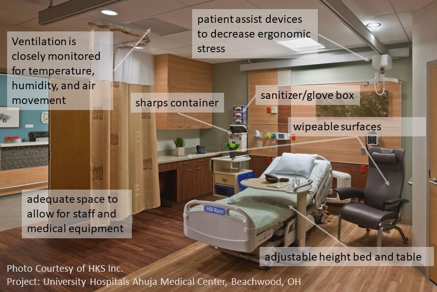 Primary Care Near Me