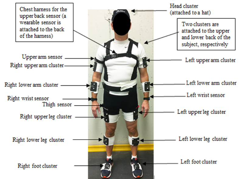 Wearable Sensor Technology in Motion