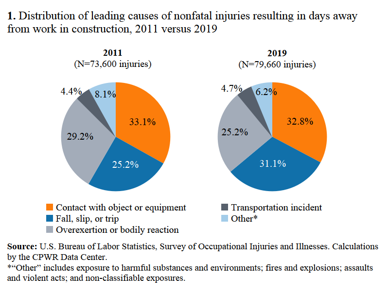 50 Shocking Statistics on Slips, Trips, and Falls in the Workplace