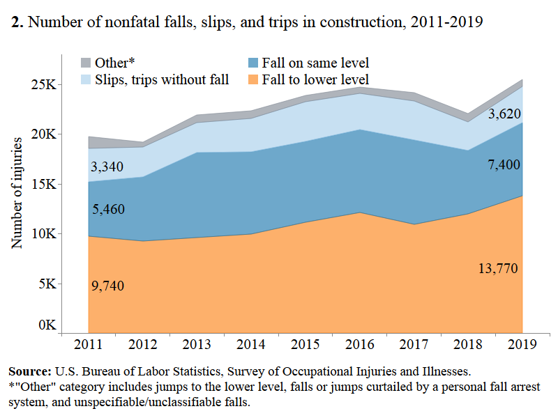 Stand-Down for Falls in Its 8th Year: Continuing Need to Prevent