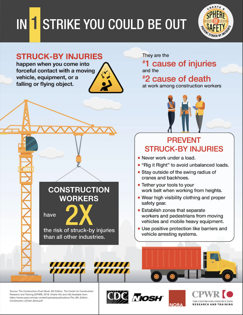 Why Capacity Markings Are Crucial To Overhead Handling Safety