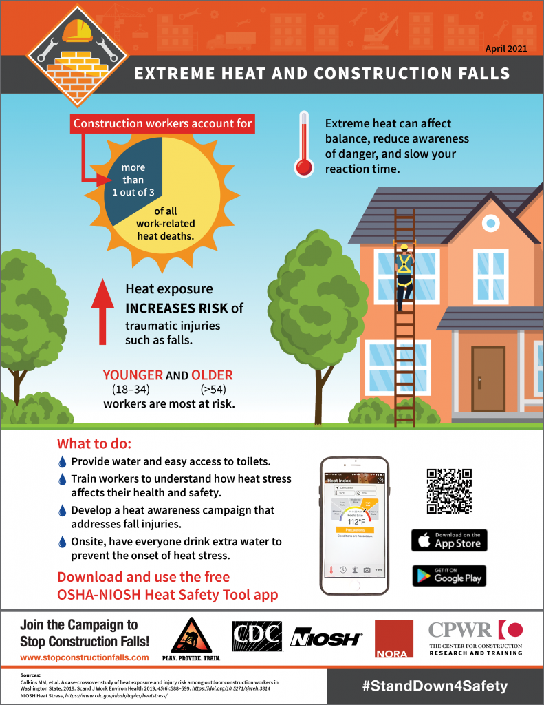 Info graphic on extreme heat and construction falls
