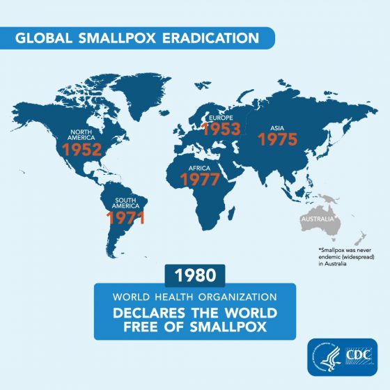 Celebrating the 40th Anniversary of Smallpox Eradication and Learning from its Success | Blogs | CDC