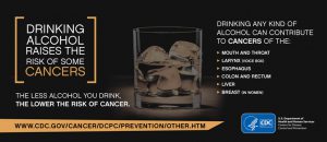 Drinking alcohol raises the risk of some cancers. Drinking any kind of alcohol can contribute to cancers of the mouth and throat, larynx (voice box), esophagus, colon and rectum, liver, and breast (in women). The less alcohol you drink, the lower the risk of cancer.