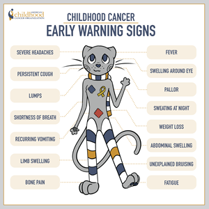 Diagram from the American Childhood Cancer Organization showing the early warning signs of childhood cancer, which are: severe headaches, fever, persistent cough, swelling around eye, lumps, pallor, shortness of breath, weight loss, recurring vomiting, abdominal swelling, limb swelling, unexplained bruising, bone pain, and fatigue.