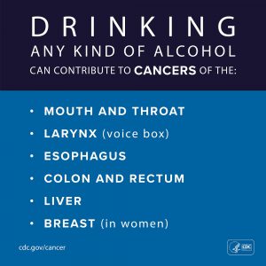 Drinking any kind of alcohol can contribute to cancers of the mouth and throat, larynx (throat), esophagus, colon and rectum, liver, and breast in women