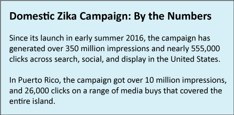 Domestic Zika Campaign: By the Numbers. Since its launch in early summer 2016, the campaign has generated over 350 million impressions and nearly 555,000 clicks across search, social, and display in the United States. In Puerto Rico, the campaign got over 10 million impressions, and 26,000 clicks on a range of media buys that covered the entire island.