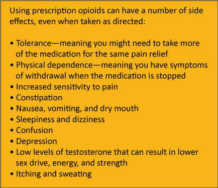 Using prescription opioids can have a number of side effects, even when taken as directed: • Tolerance—meaning you might need to take more of the medication for the same pain relief • Physical dependence—meaning you have symptoms of withdrawal when the medication is stopped • Increased sensitivity to pain • Constipation • Nausea, vomiting, and dry mouth • Sleepiness and dizziness • Confusion • Depression • Low levels of testosterone that can result in lower sex drive, energy, and strength • Itching and sweating