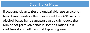 If soap and clean water are unavailable, use an alcohol-based hand sanitizer that contains at least 60% alcohol. Alcohol-based hand sanitizers can quickly reduce the number of germs on hands in some situations, but sanitizers do not eliminate all types of germs.