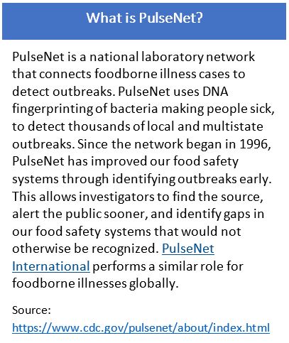 What is PulseNet?