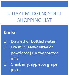 3-Day Emergency Shopping List of drinks to purchase