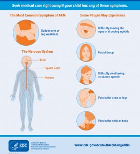 How to Spot Symptoms of AFM in Your Child