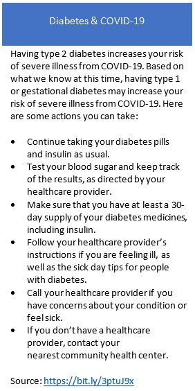 Having type 2 diabetes increases your risk of severe illness from COVID-19. Based on what we know at this time, having type 1 or gestational diabetes may increase your risk of severe illness from COVID-19. 