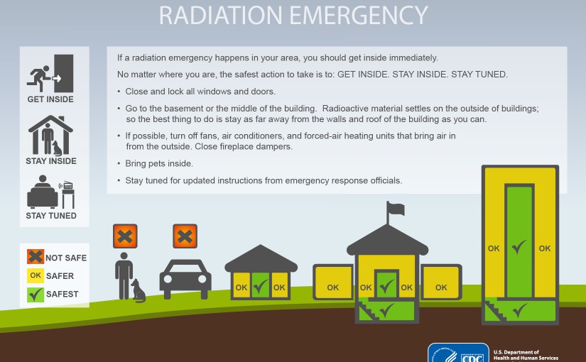 • RSB has developed radiation emergency infographics for the public that address common questions about radiation emergencies.
