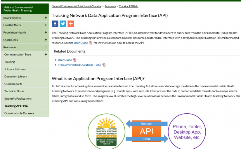Tracking’s Application Programming Interface (API) information page-the starting point for application developers who want to create unique and innovative uses for Tracking data.
