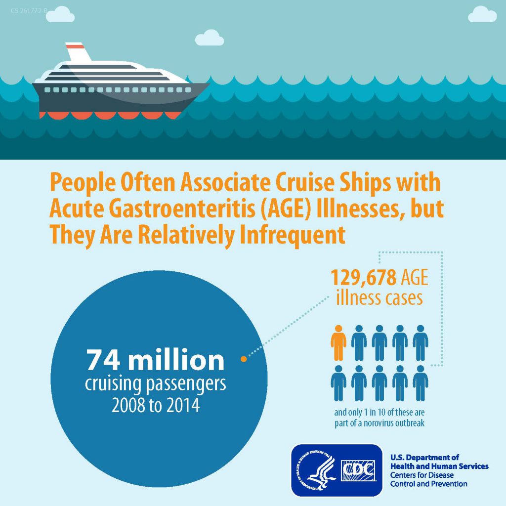 cdc cruise ship health rating