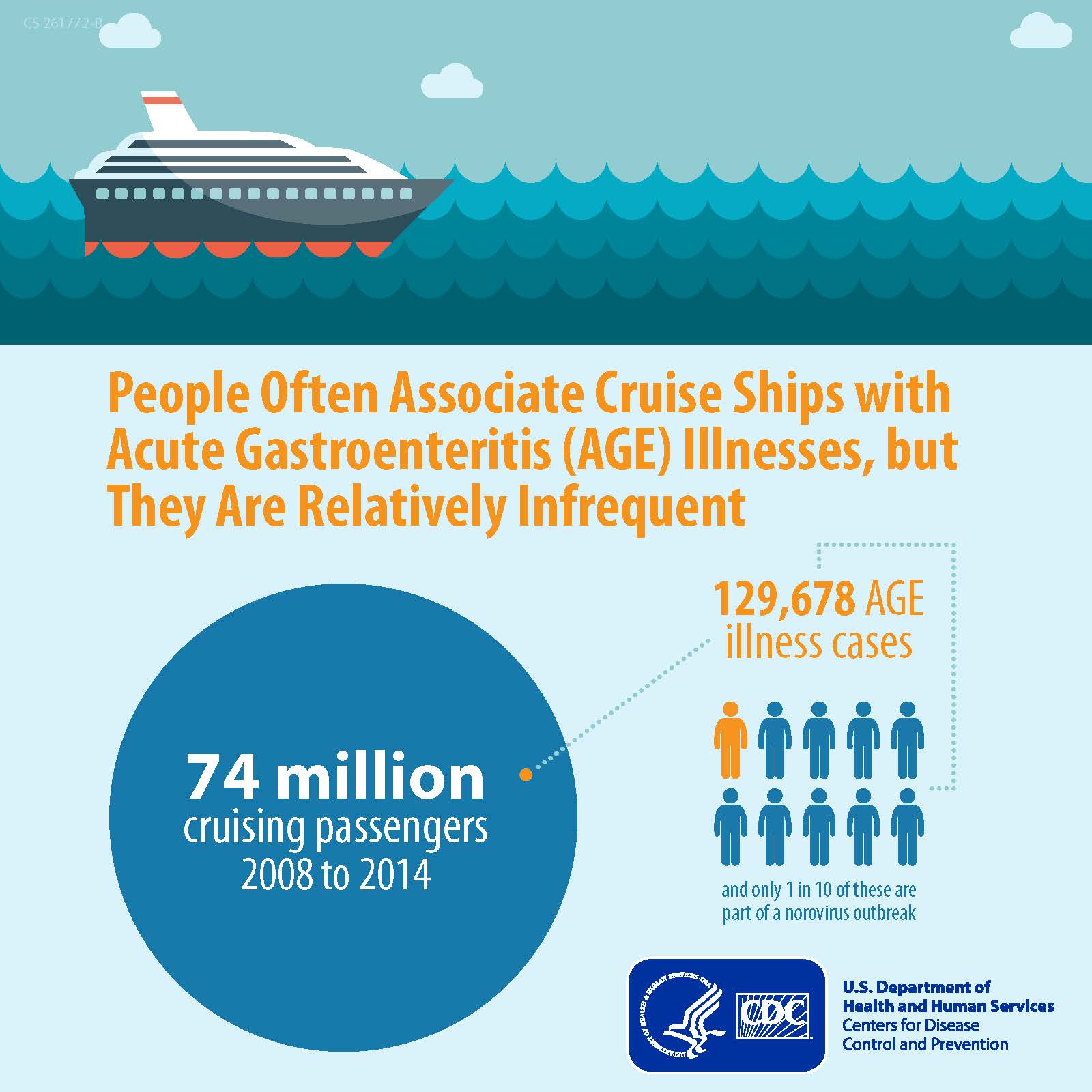 what is the cruise ship illness
