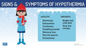 Signs and Symptoms of Hypothermia