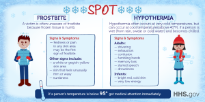 Spot Frostbite and Hypothermia
