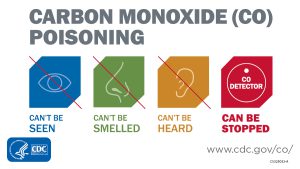 A graphic that says, “Carbon Monoxide (CO) Poisoning. Can’t be seen. Can’t be smelled. Can’t be heard. Can be stopped.”