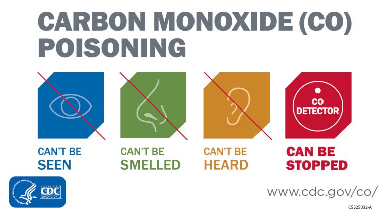 Carbon Monoxide Poisoning Can Be Deadly Blogs CDC   21 325032 A Vazquez CarbonMonoxidePoisoning 768x432 