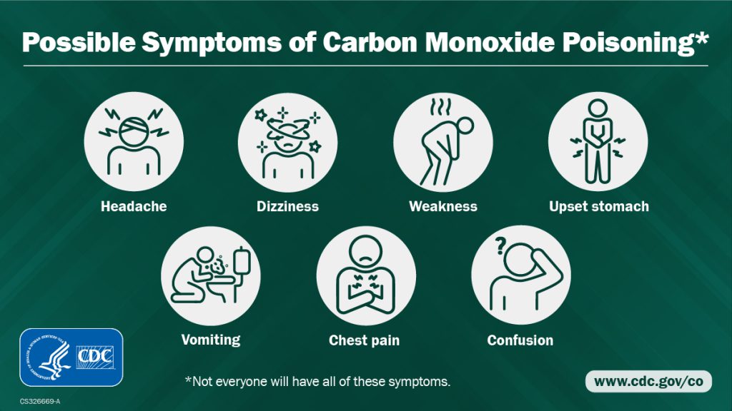 Possible Symptoms of Carbon Monoxide Poisoning