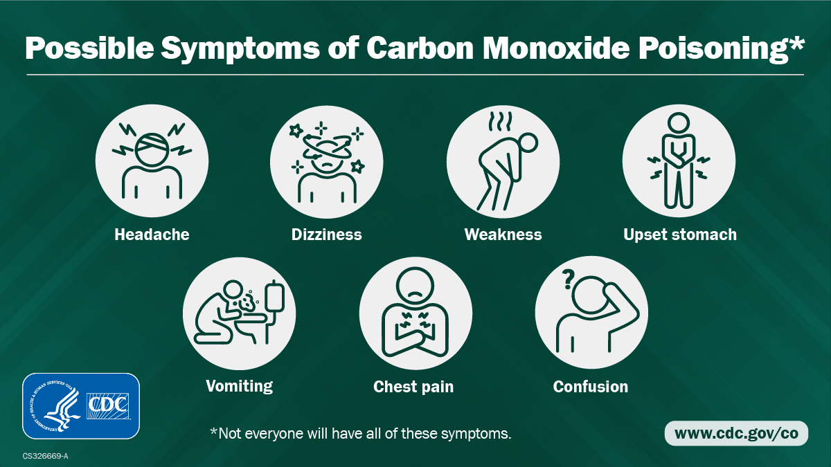 Carbon Monoxide Poisoning Can Be Deadly Blogs Cdc 0816